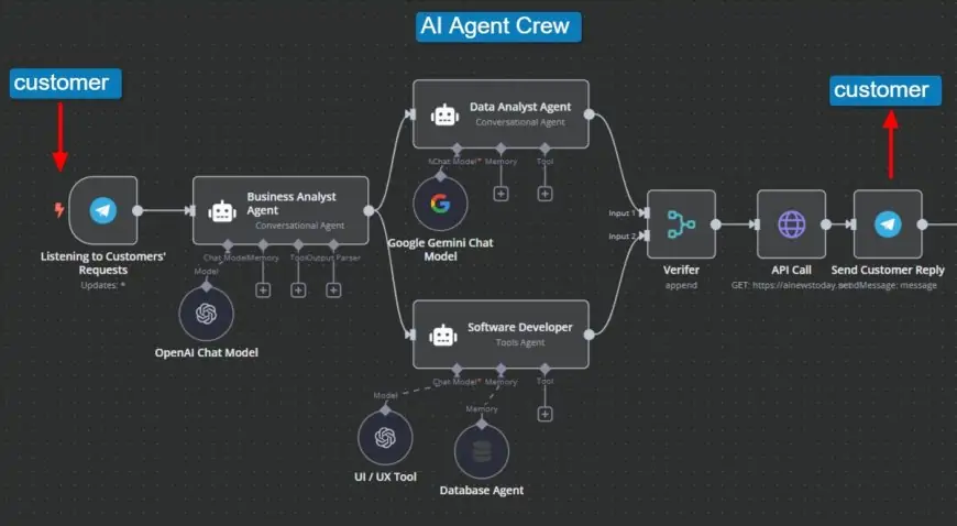 2025 The Dawn of AI Agents Revolutionizing Business and Marketing