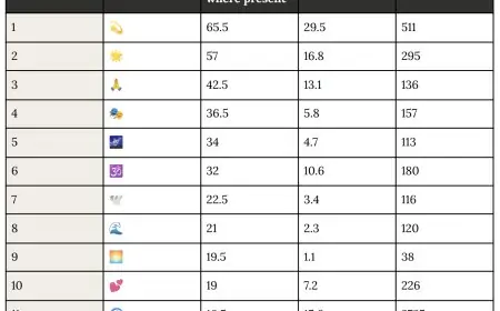 Cyclone Craze: Why Anthropic's New AI Can't Get Enough of That Emoji!