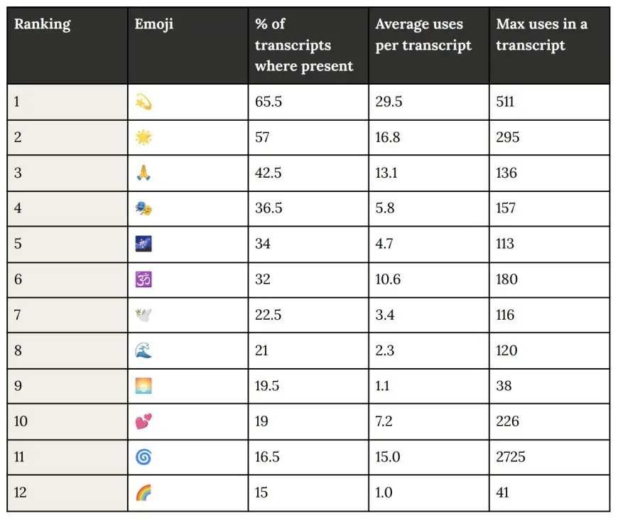 Cyclone Craze: Why Anthropic's New AI Can't Get Enough of That Emoji!