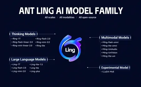 Ant Group Launches Ling AI Model Family with Open-Source Ling-1T Expanding Access to Large Language Models