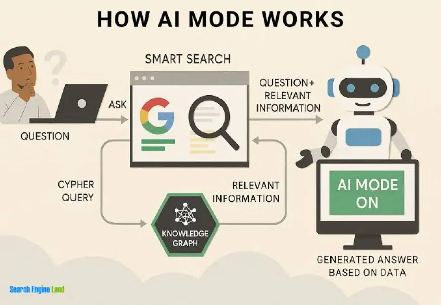 Google Boosts AI Mode with Inline Source Links and Transparency Push