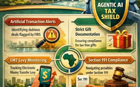 How Agentic AI is the Ultimate Shield Against Nigeria’s Tax Act 2025 Traps