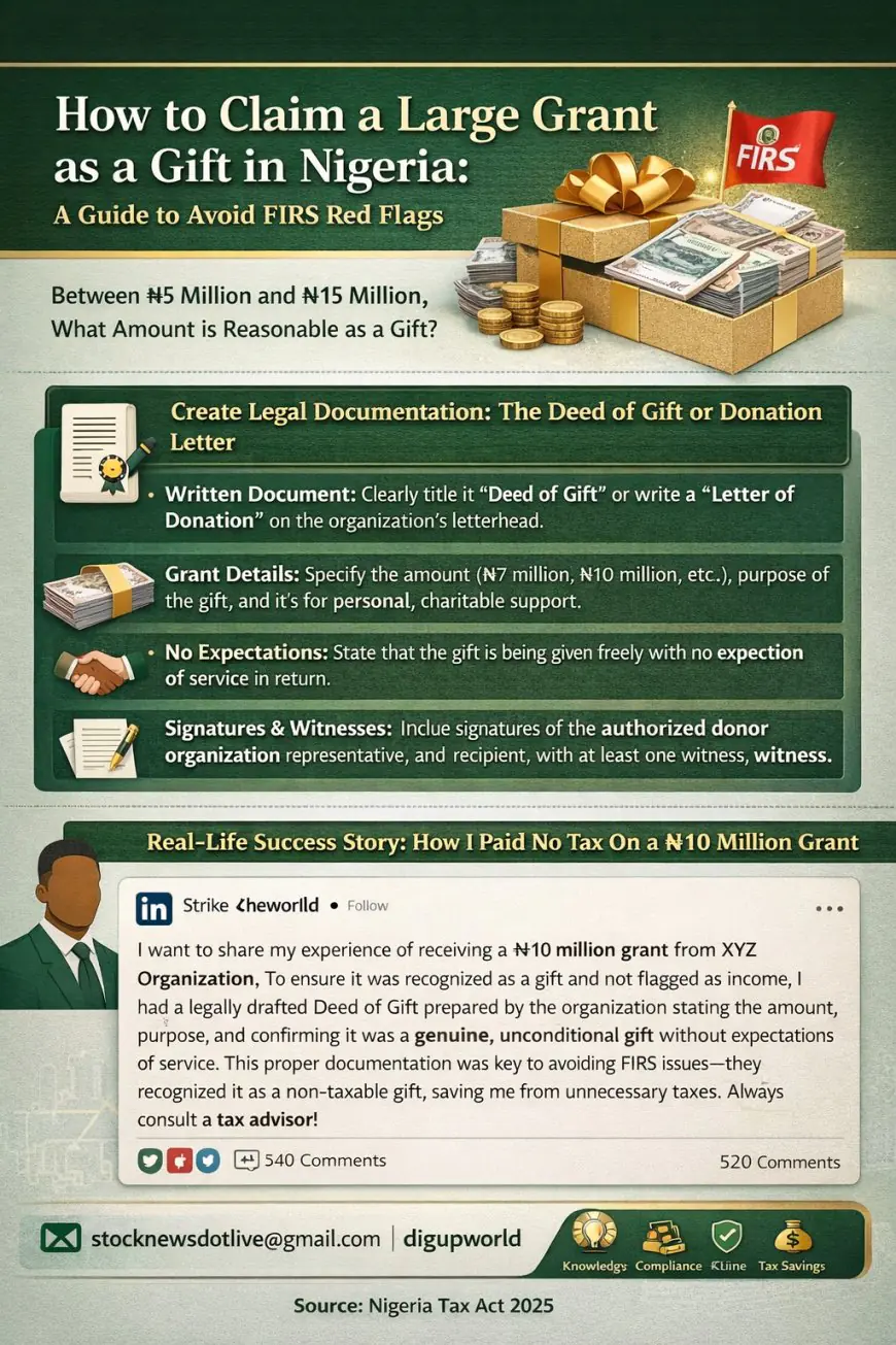 Mastering the Nigeria Tax Act 2025: How to Protect Your ₦15 Million Assets from Avoidable Charges