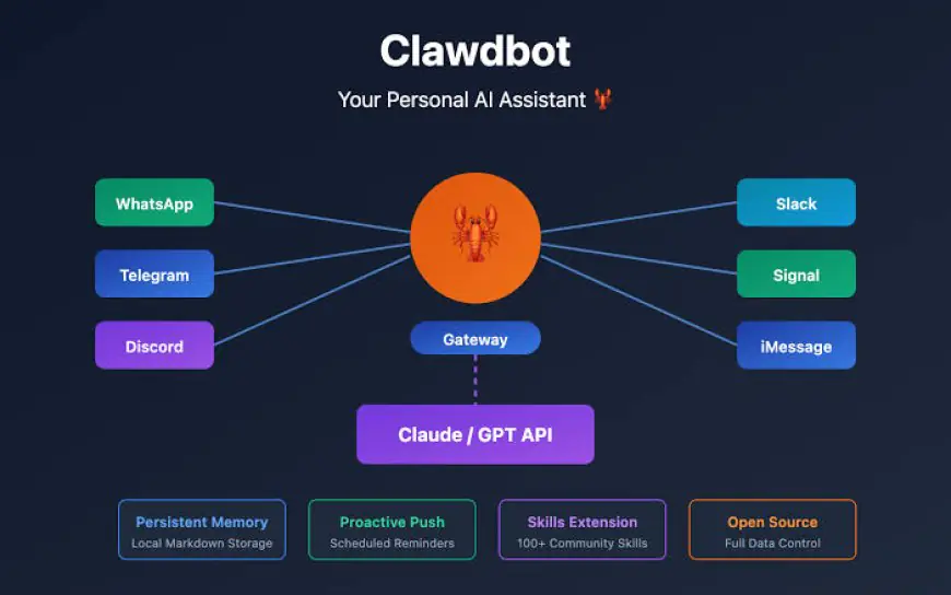 How tools like Clawdbot are shifting AI interaction from browsers to chat platforms