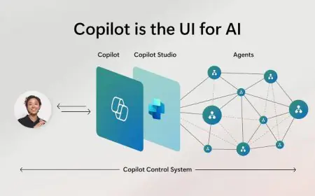 How Microsoft Testing Advanced Autonomous AI Agents For 365 Copilot Will Redefine Work