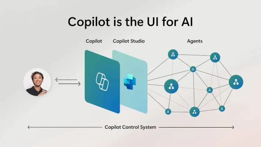 How Microsoft Testing Advanced Autonomous AI Agents For 365 Copilot Will Redefine Work