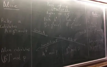 OpenAI Says Its AI Just Toppled a Bedrock Assumption of Computer Science