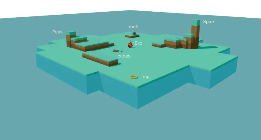 MIT Stranded 13 Claude Agents on a Virtual Island and One Built a Memorial to a Lost Ring